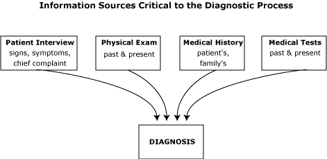 Role of testing figure